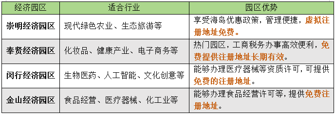 注冊公司原來要注意這些問題，準備注冊公司的老板一定要看!